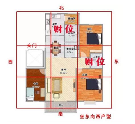 2024財位方向|2024財位方向｜11大增加正偏財運方法：擺設放什麼最好